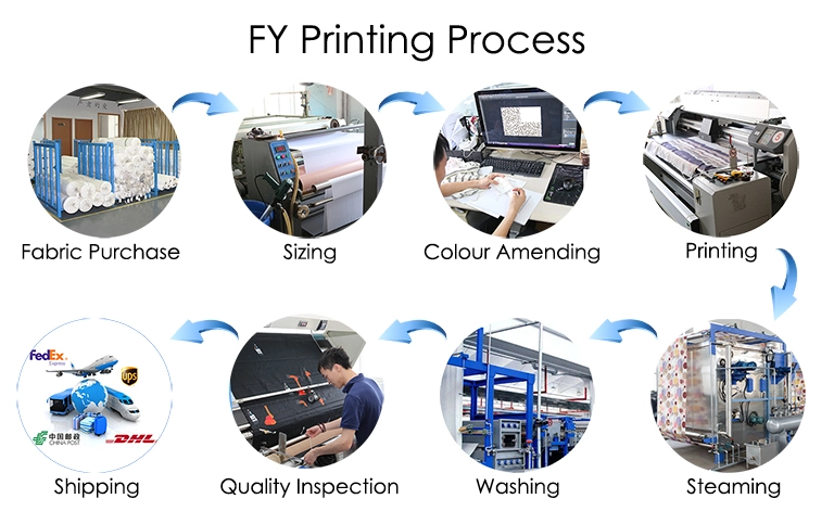 process of digital print